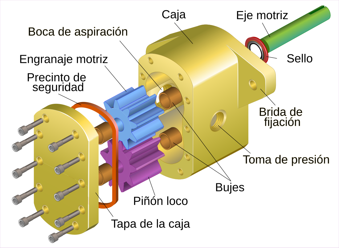 Máquina hidráulica