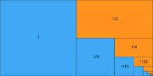 The convergence of the geometric series with r=1/2 and a=1 Geometrische reihe.svg