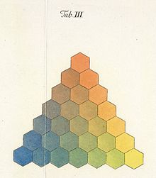 Color chart - Wikipedia