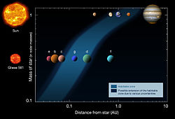 Gliese 581g Wikipedia
