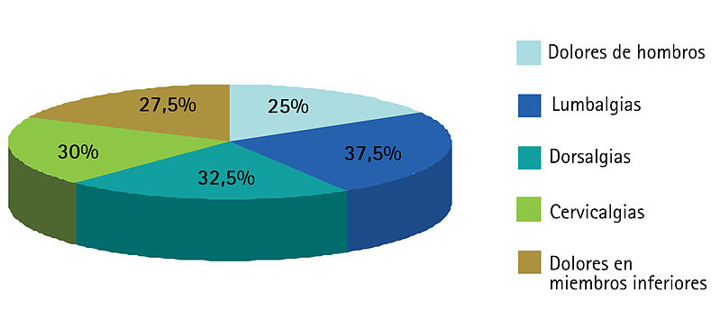 File:Grafico1.jpg