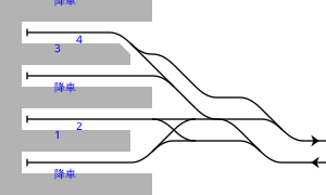 大阪梅田駅 阪神 Wikipedia