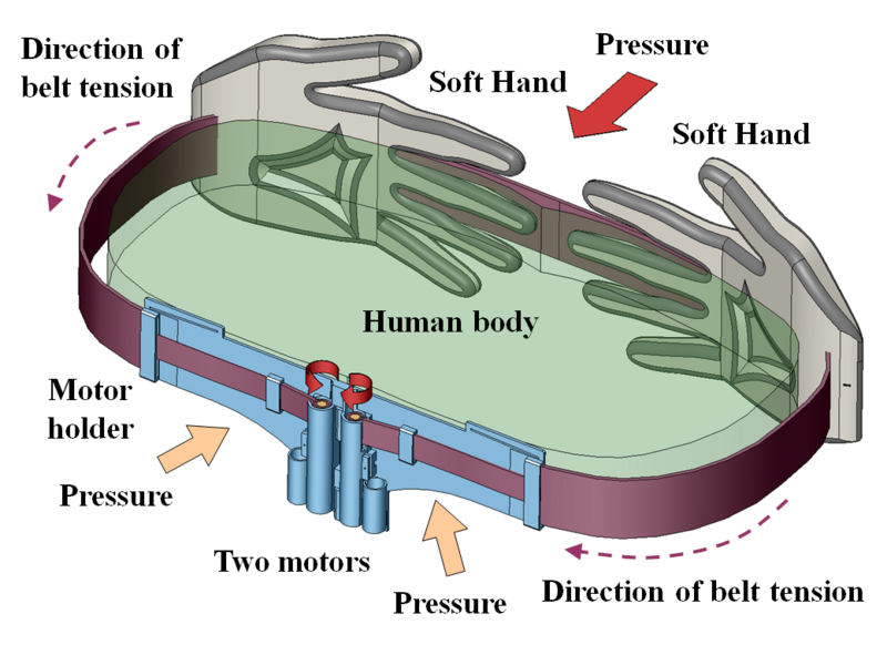 File:HaptiHug structure.png