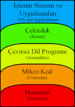 Bilgisayar mimarisi için küçük resim