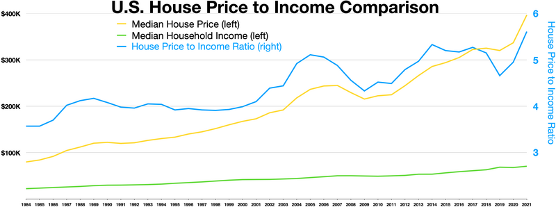 File:House price to income ratio.webp