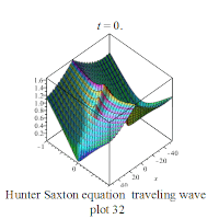File:Hunter Saxton eq traveling wave plot 32.gif