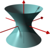 Hyperboloid1.png