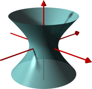 Hyperboloid type of surface in three dimensions
