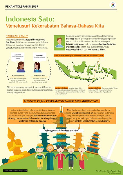 File:Infografis Kekerabatan Bahasa-bahasa Kita.jpg