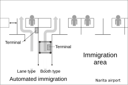 Automated immigration at Narita Airport. J-VIS gate E.svg