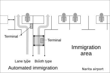 Automated immigration at Narita Airport. J-VIS gate E.svg