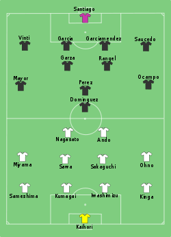 Line up Japan against Mexico