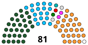 Assemblée législative du Jharkhand 2020.svg