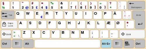 Comment passer du clavier QWERTY au clavier AZERTY ?