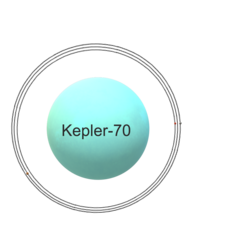 Kepler-70 sistem.png