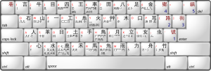 Dayi keyboard input.