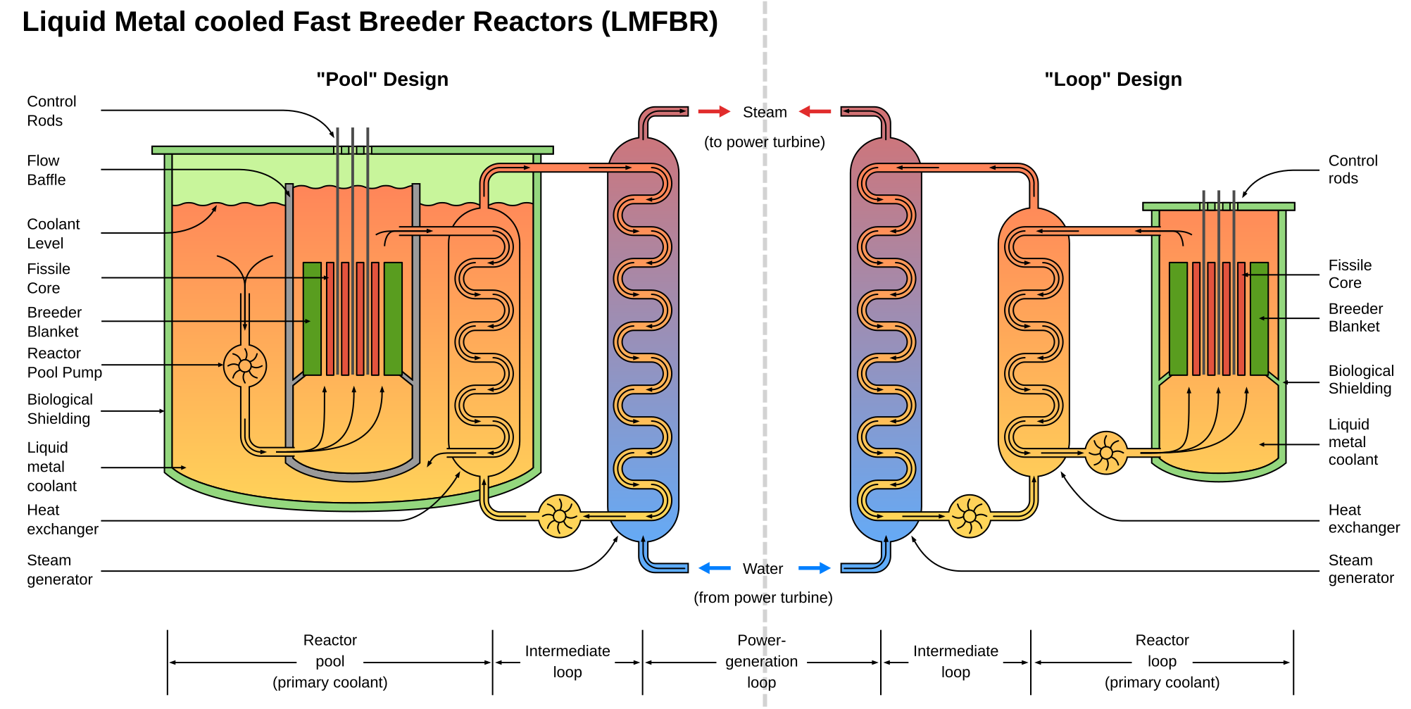 Steam reactor design фото 118