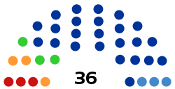 Zákonodárné shromáždění Republiky Karelia 2016.svg