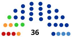 Asamblea Legislativa de la República de Karelia 2016.svg