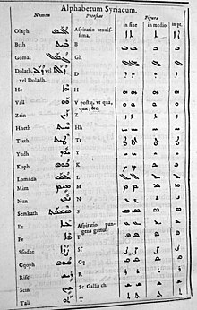 Caractères imprimés de 1625.