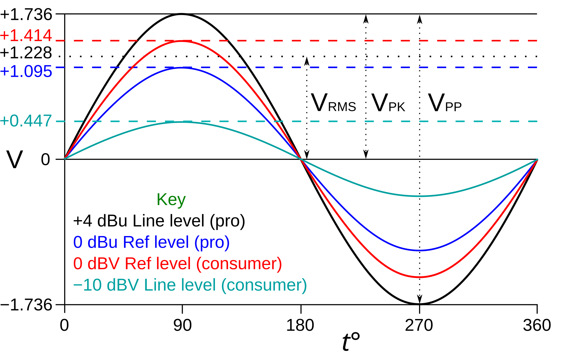 1920px-Line_levels.svg.png