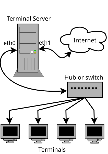 File:Linux Terminal Server.svg