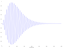 LORAN pulse Loran pulse.svg