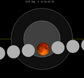 Lunar eclipse chart close-1979Sep06.png