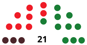 MeridaCouncilDiagram1979.svg