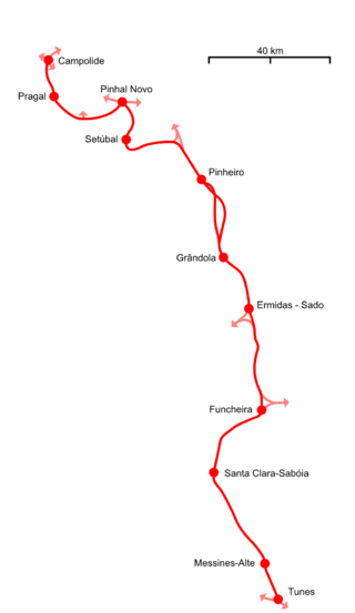 <span class="mw-page-title-main">Linha do Sul</span> Portuguese railway line