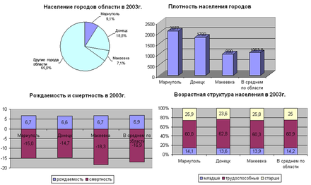 Население днр. Мариуполь численность населения. Национальный состав Донецкой области. Население Донецкой области по национальности. Этнический состав Донецка.