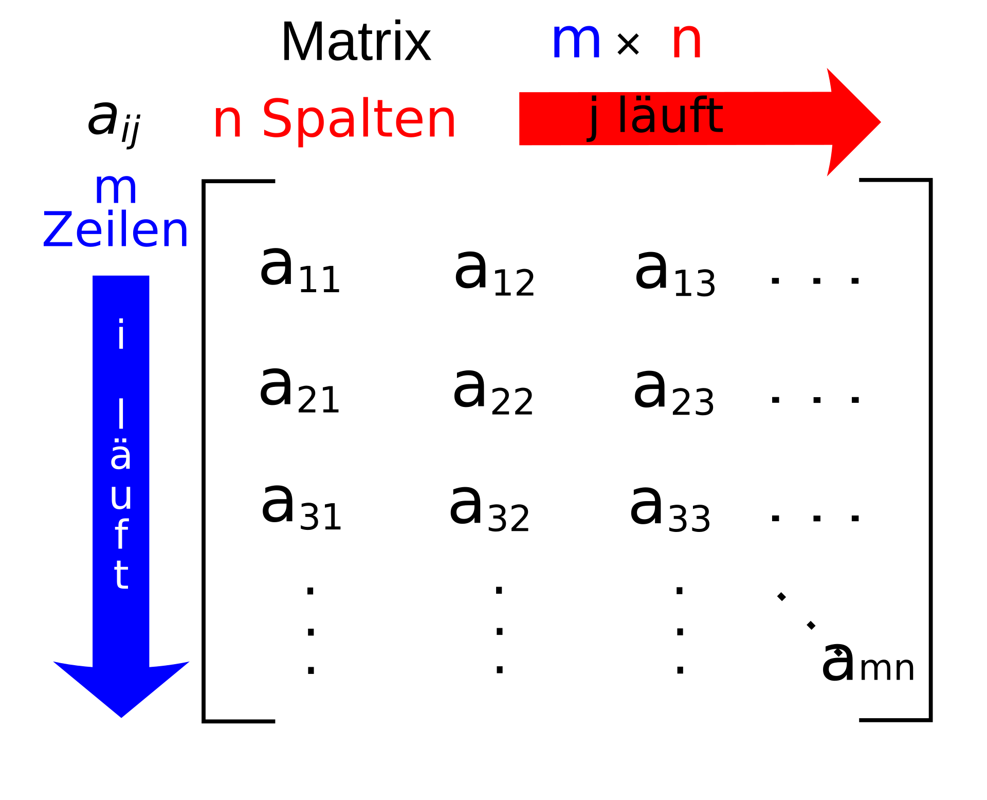 Matrix (Mathematik) - Wikipedia