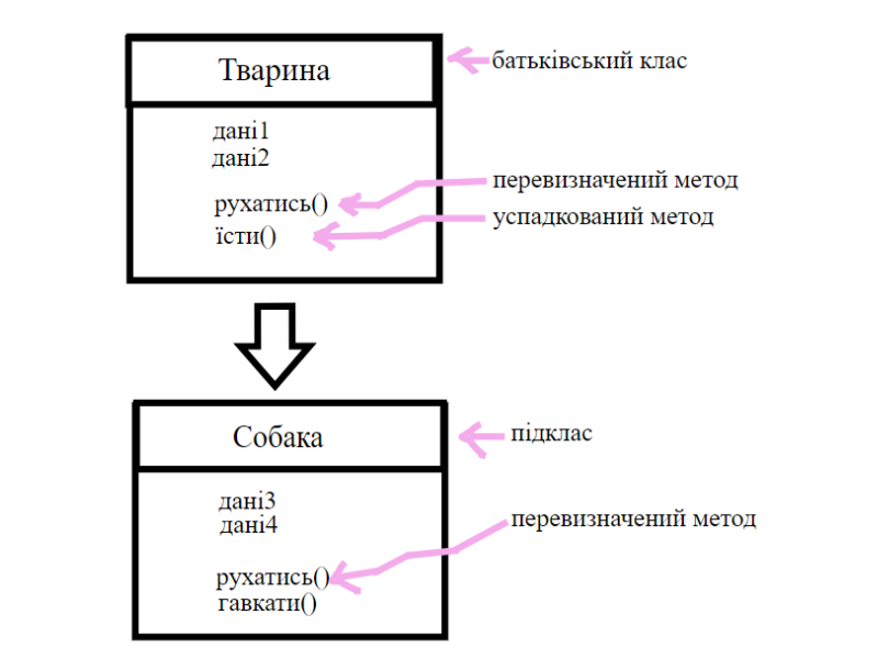 Method overriding - Wikipedia