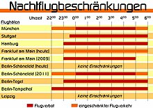 Nachtflugbeschränkungen und Flugverbot an deutschen Flughäfen, Daten aus 2006