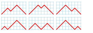 File:Narayana N(4, 2).svg