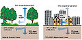 Natural & impervious cover diagrams EPA.jpg