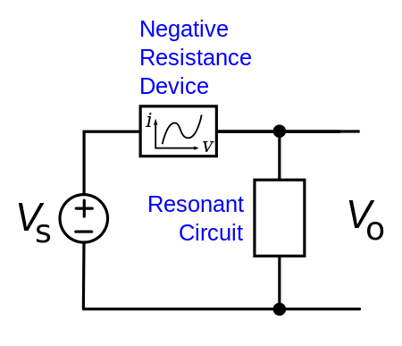 ไฟล์:Negative_resistance_oscillator.svg