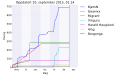 Miniatyrbilde av versjonen fra 20. sep. 2015 kl. 01:30