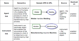 OPM enabling links OPM Enabling Links.png