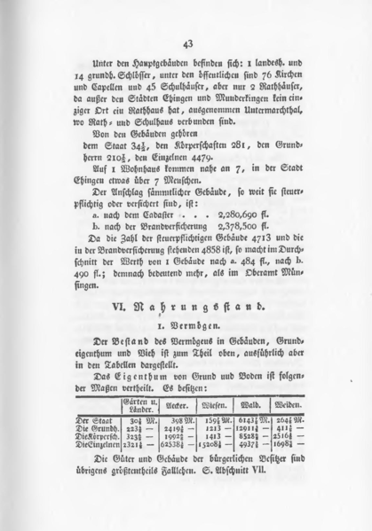 File:Oberamt Ehingen 043.png