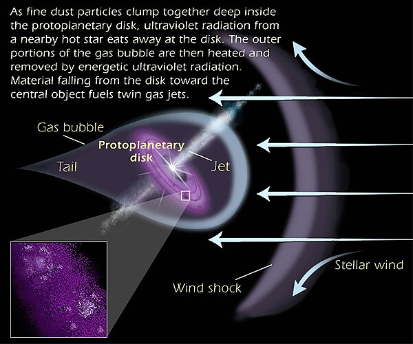 Illustration of the dynamics of a proplyd, including a jet