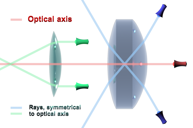 File:Optical axis en.png