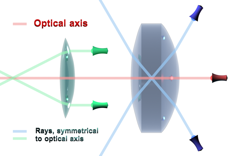 File:Optical axis en.png