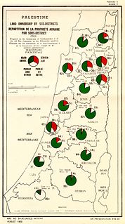 Village Statistics, 1945