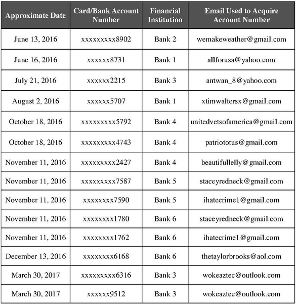 File:Pg33table.png