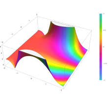 График дополнительной функции ошибок Erfc(z) в комплексной плоскости от -2-2i до 2+2i с цветами, созданными с помощью функции Mathematica 13.1 ComplexPlot3D