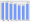 Evolucion de la populacion 1962-2008