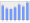 Evolucion de la populacion 1962-2008