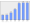 Evolucion de la populacion 1962-2008