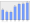 Evolucion de la populacion 1962-2008